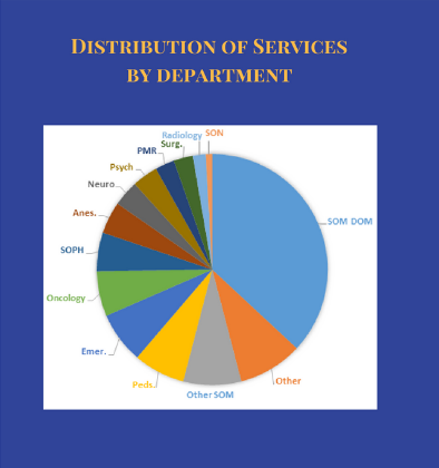 DistributionOfServices
