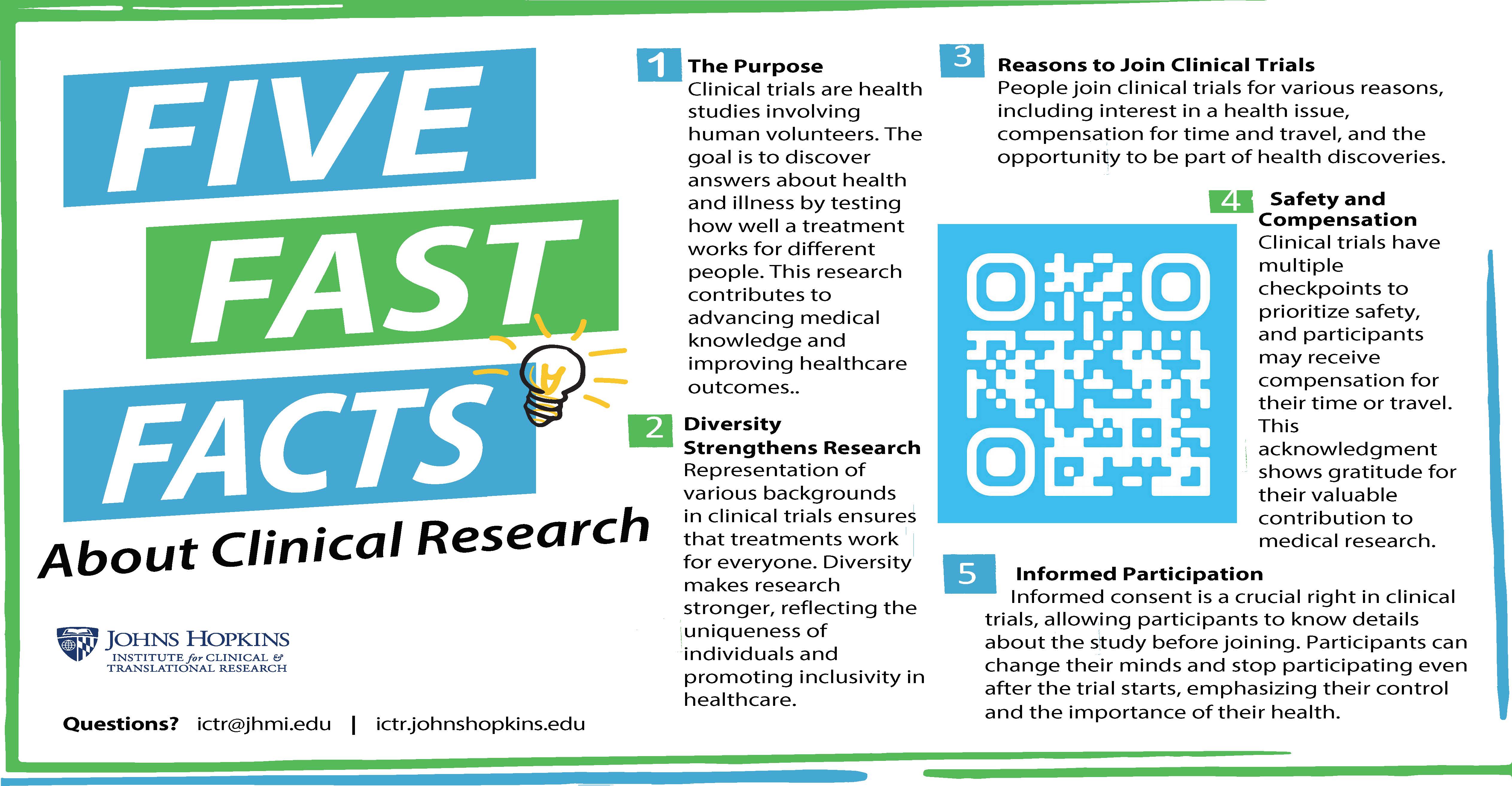 Five Fast Facts about Clinical Research 