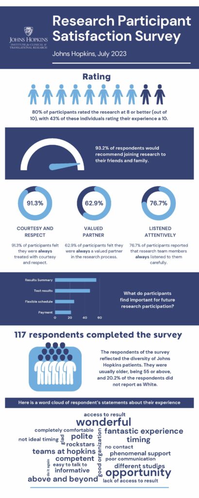 Research participants: What does good look like?