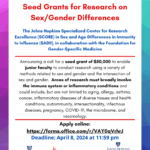 Johns Hopkins Specialized Center of Research Excellence in Sex Differences and The Foundation for Gender-Specific Medicine Request for Applications (RFA) for Seed Grants for Research on Sex and Gender Differences