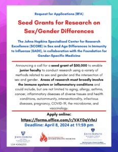 Johns Hopkins Specialized Center of Research Excellence in Sex Differences and The Foundation for Gender-Specific Medicine Request for Applications (RFA) for Seed Grants for Research on Sex and Gender Differences
