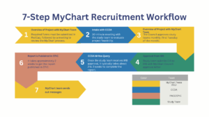 MyChart/Epic Recruitment – Institute for Clinical and Translational
