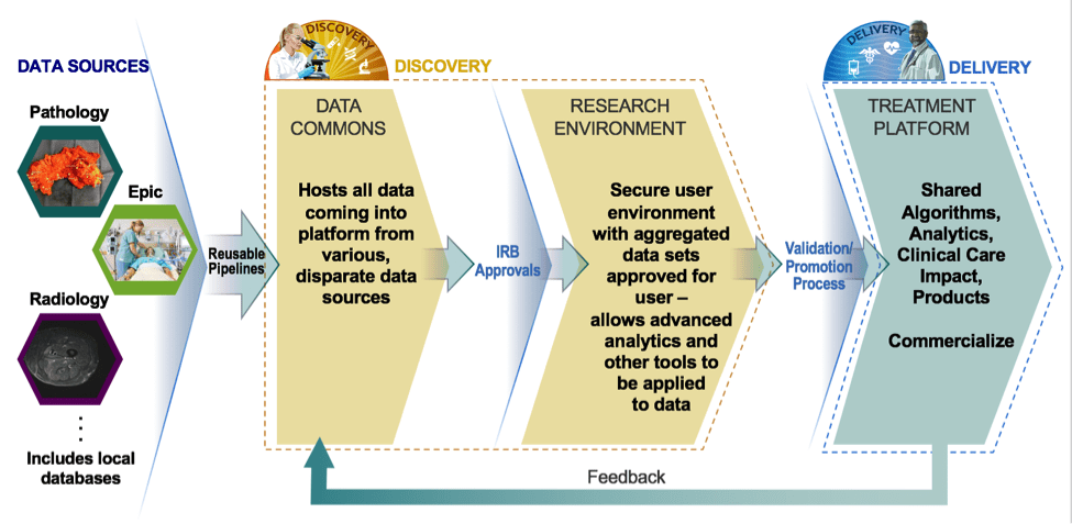 Precision Medicine Analytics Platform (PMAP) – Institute for Clinical and Translational Research