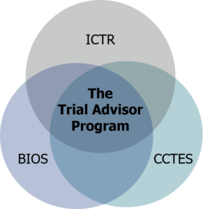 Trial program availability